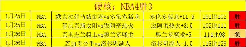 NBA,浓眉高效得,力挫马刺,博鱼体育官网,博鱼体育app,博鱼体育APP下载