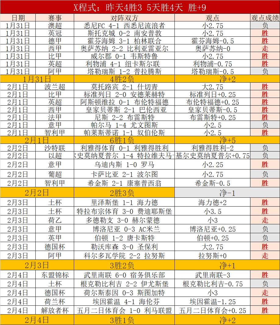 文胖分析,提升詹姆斯,上场时长更,博鱼体育官网,博鱼体育app,博鱼体育APP下载