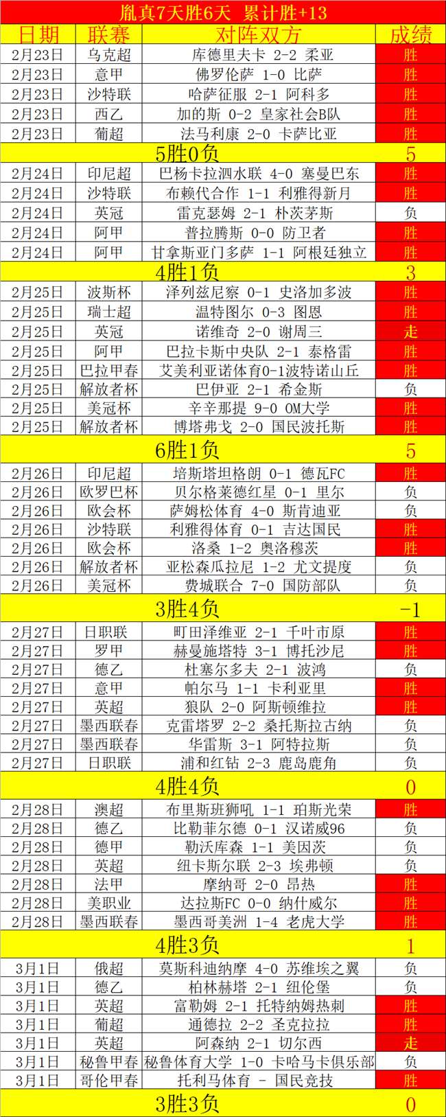 国安半场领,先三镇,法比奥头球,博鱼体育官网,博鱼体育app,博鱼体育APP下载
