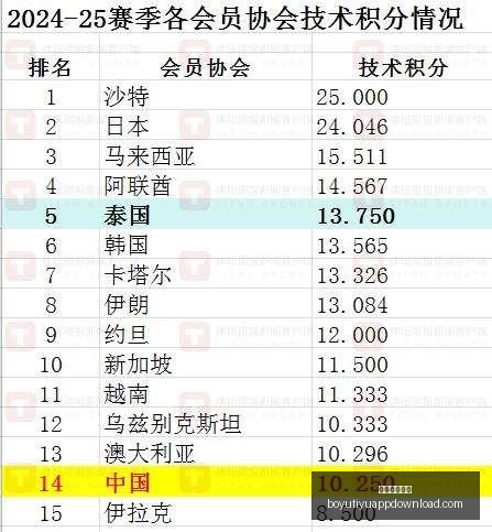 新疆豪取七,连胜阿不都,分琼斯,博鱼体育官网,博鱼体育app下载