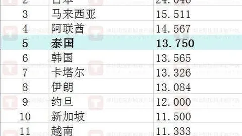 新疆豪取七连胜阿不都，博鱼体育官网，28分琼斯26分，北京队遭遇三连败危机